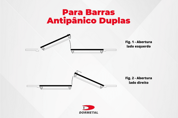 Lado de abertura da porta para barras antipânico duplas
