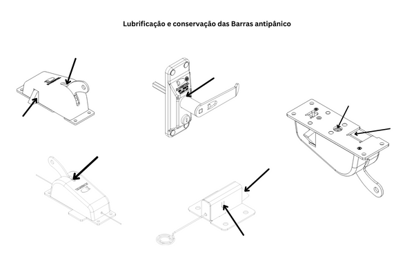 Conservação das barras antipânico